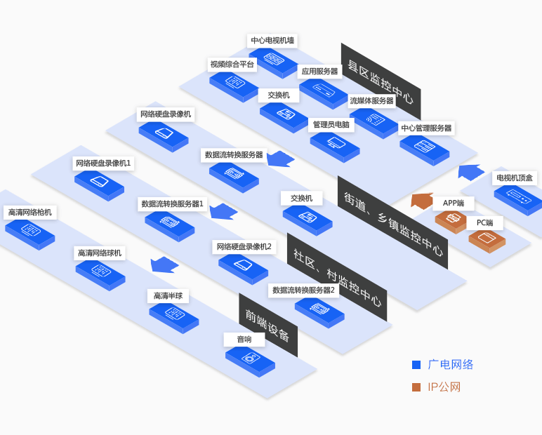 雪亮工程拓?fù)鋱D