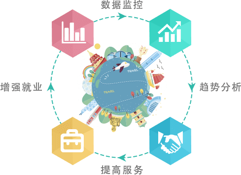 智慧旅游疑難智景區(qū)政府、旅游局問(wèn)題